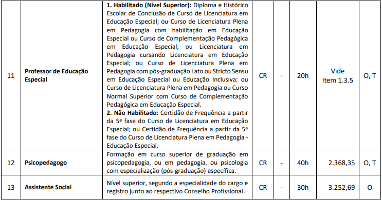 cargos 1 130 - Processo Seletivo Munic&iacute;pio de Ponte Serrada - SC: Inscri&ccedil;&otilde;es Abertas