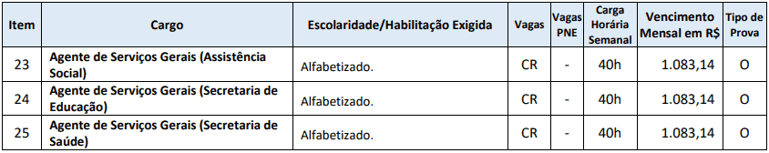 cargos 1 133 - Processo Seletivo Munic&iacute;pio de Ponte Serrada - SC: Inscri&ccedil;&otilde;es Abertas