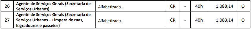 cargos 1 134 - Processo Seletivo Munic&iacute;pio de Ponte Serrada - SC: Inscri&ccedil;&otilde;es Abertas