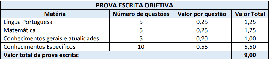 cargos 1 135 - Processo Seletivo Munic&iacute;pio de Ponte Serrada - SC: Inscri&ccedil;&otilde;es Abertas