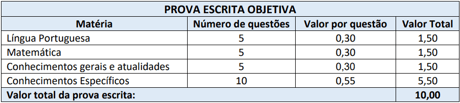 cargos 1 136 - Processo Seletivo Munic&iacute;pio de Ponte Serrada - SC: Inscri&ccedil;&otilde;es Abertas