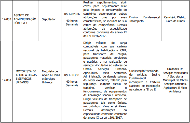 Processo Seletivo Prefeitura de Vazante-MG cargos 1 138 - Processo Seletivo Prefeitura de Vazante-MG