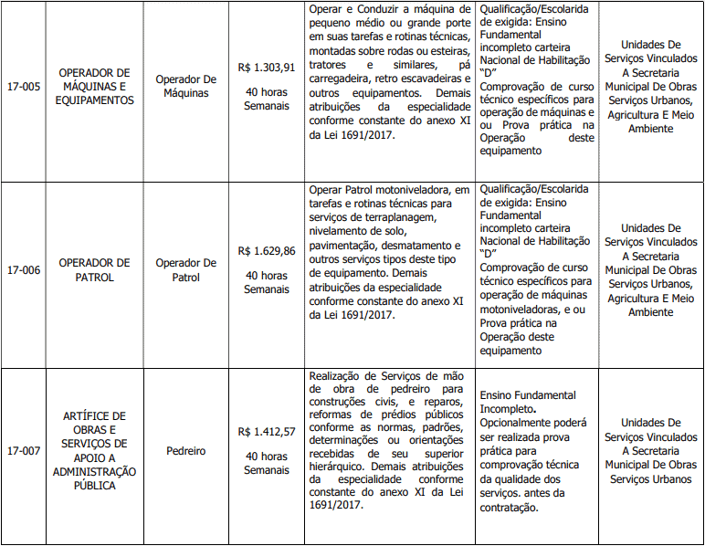 Processo Seletivo Prefeitura de Vazante-MG cargos 1 139 - Processo Seletivo Prefeitura de Vazante-MG