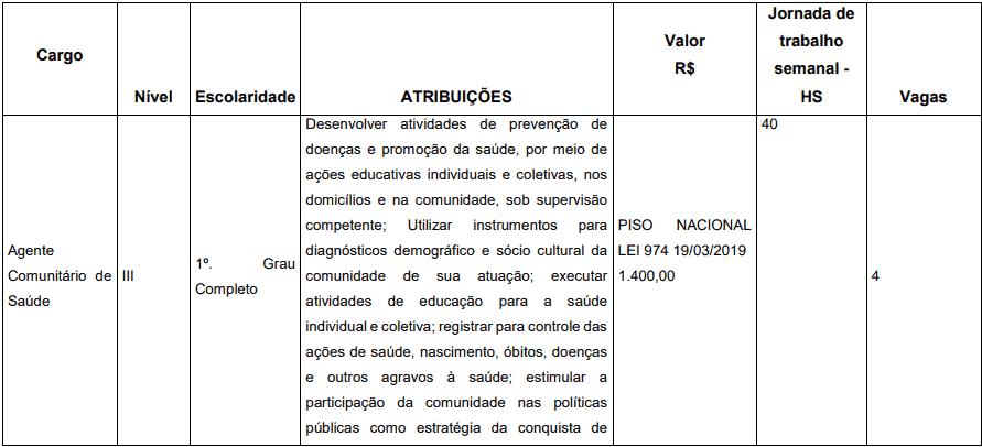 Concurso Prefeitura de Pedrinópolis - MG: Inscrições abertas cargos 1 14 - Concurso Prefeitura de Pedrinópolis - MG: Inscrições abertas