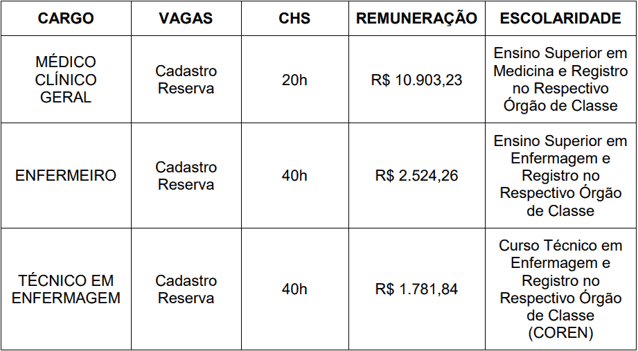 cargos 1 140 - Processo Seletivo Prefeitura de São Pedro do Iguaçu-PR