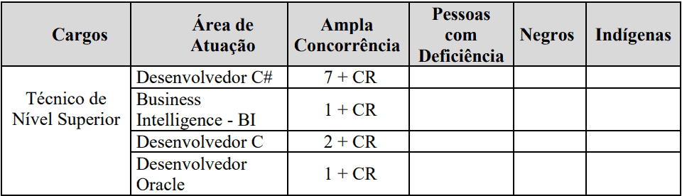 Processo Seletivo PRODEST-ES 2020 cargos 1 141 - Processo Seletivo PRODEST-ES 2020