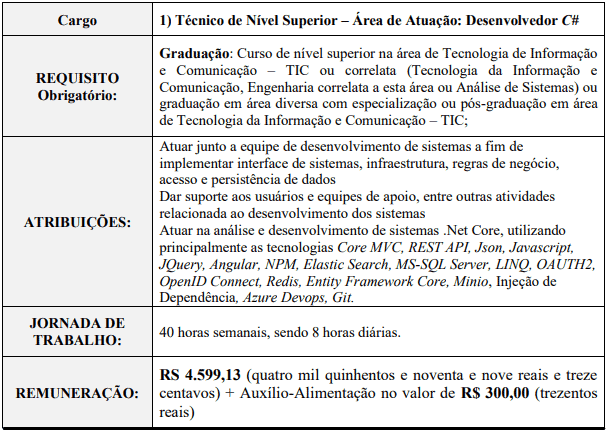Processo Seletivo PRODEST-ES 2020 cargos 1 142 - Processo Seletivo PRODEST-ES 2020