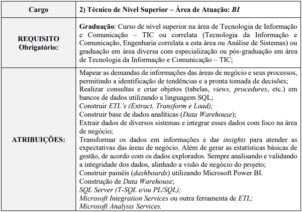 Processo Seletivo PRODEST-ES 2020 cargos 1 143 - Processo Seletivo PRODEST-ES 2020