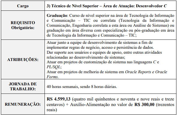 Processo Seletivo PRODEST-ES 2020 cargos 1 145 - Processo Seletivo PRODEST-ES 2020