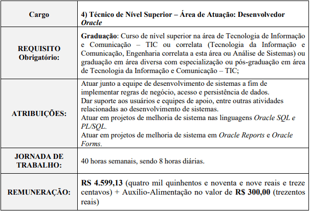 Processo Seletivo PRODEST-ES 2020 cargos 1 146 - Processo Seletivo PRODEST-ES 2020