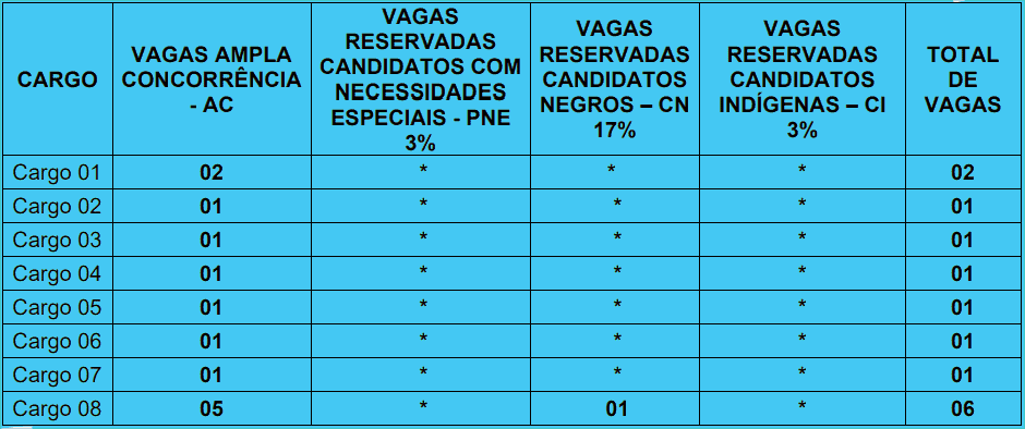 Processo Seletivo AGERH - ES cargos 1 147 - Processo Seletivo AGERH - ES