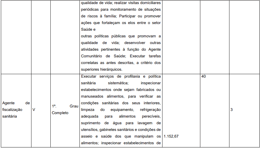 Concurso Prefeitura de Pedrinópolis - MG: Inscrições abertas cargos 1 15 - Concurso Prefeitura de Pedrinópolis - MG: Inscrições abertas