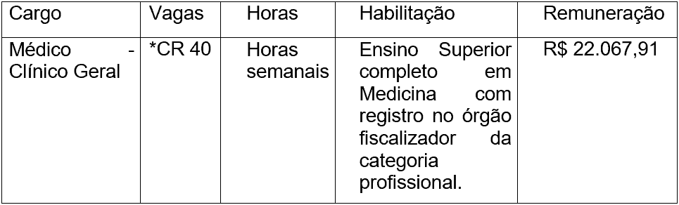 Processo Seletivo Prefeitura de Romelândia - SC cargos 1 159 - Processo Seletivo Prefeitura de Romelândia - SC