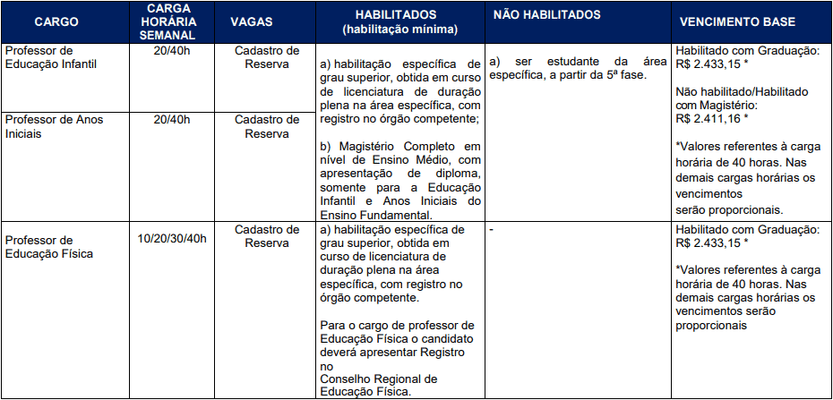 cargos 1 160 - Processo Seletivo Prefeitura de Herval d&rsquo;Oeste - SC