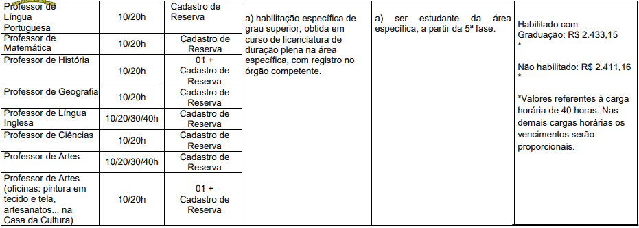cargos 1 161 - Processo Seletivo Prefeitura de Herval d&rsquo;Oeste - SC