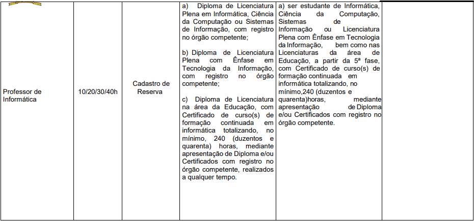 cargos 1 162 - Processo Seletivo Prefeitura de Herval d&rsquo;Oeste - SC