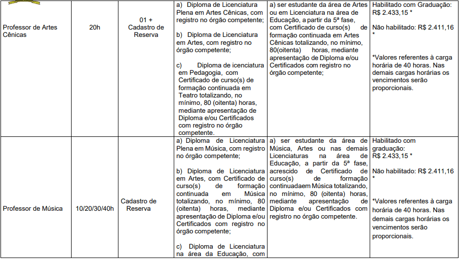 cargos 1 163 - Processo Seletivo Prefeitura de Herval d&rsquo;Oeste - SC