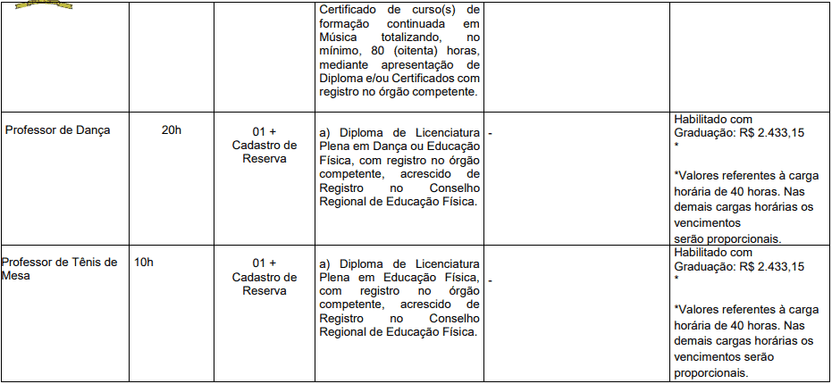 cargos 1 164 - Processo Seletivo Prefeitura de Herval d&rsquo;Oeste - SC