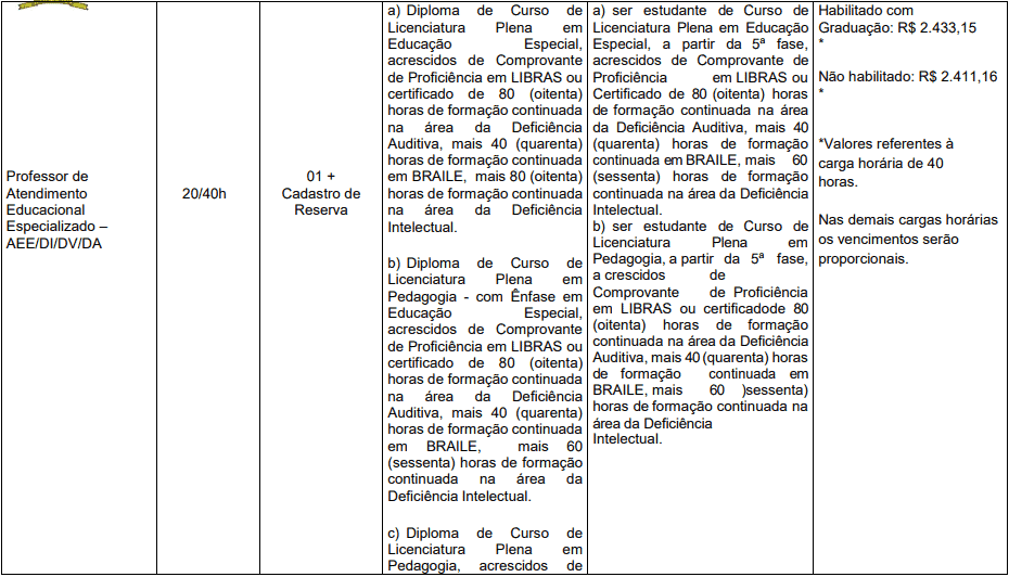 cargos 1 165 - Processo Seletivo Prefeitura de Herval d&rsquo;Oeste - SC