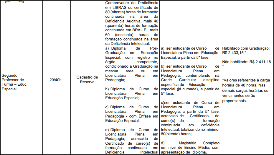 cargos 1 166 - Processo Seletivo Prefeitura de Herval d&rsquo;Oeste - SC