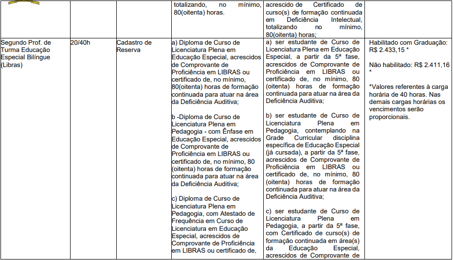 cargos 1 167 - Processo Seletivo Prefeitura de Herval d&rsquo;Oeste - SC