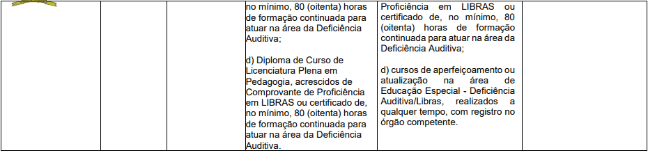 cargos 1 168 - Processo Seletivo Prefeitura de Herval d&rsquo;Oeste - SC