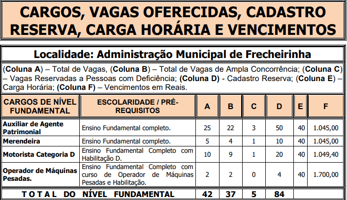 cargos 1 169 - Concurso Prefeitura de Frecheirinha - CE: Provas dia 31/01/21