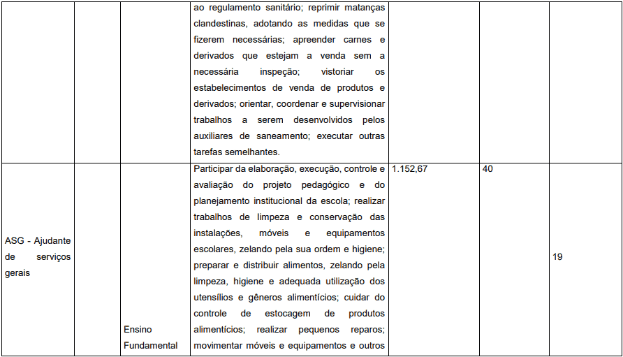 Concurso Prefeitura de Pedrinópolis - MG: Inscrições abertas cargos 1 17 - Concurso Prefeitura de Pedrinópolis - MG: Inscrições abertas