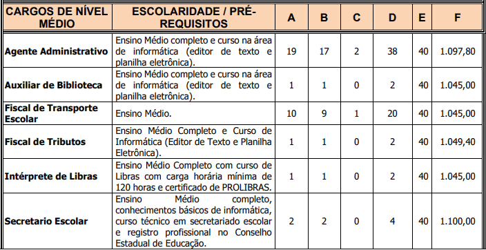 cargos 1 170 - Concurso Prefeitura de Frecheirinha - CE: Provas dia 31/01/21