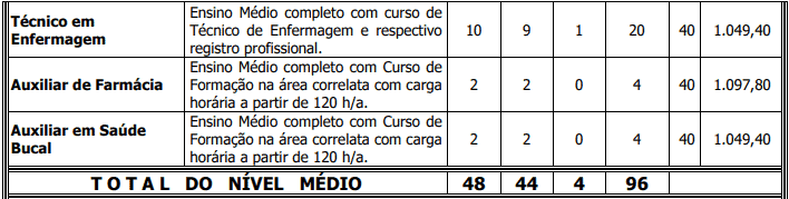 cargos 1 171 - Concurso Prefeitura de Frecheirinha - CE: Provas dia 31/01/21