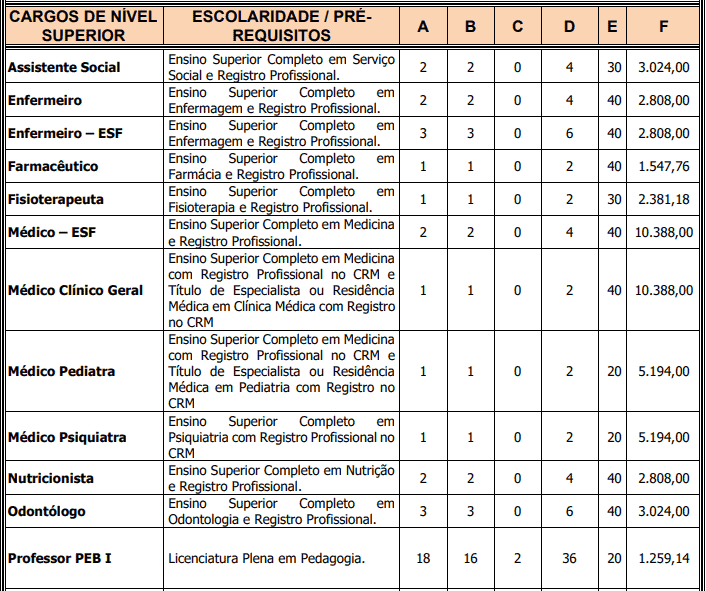 cargos 1 172 - Concurso Prefeitura de Frecheirinha - CE: Provas dia 31/01/21