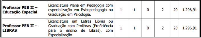 cargos 1 173 - Concurso Prefeitura de Frecheirinha - CE: Provas dia 31/01/21