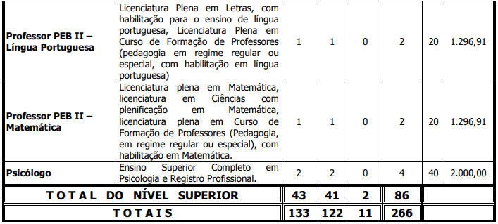 cargos 1 174 - Concurso Prefeitura de Frecheirinha - CE: Provas dia 31/01/21