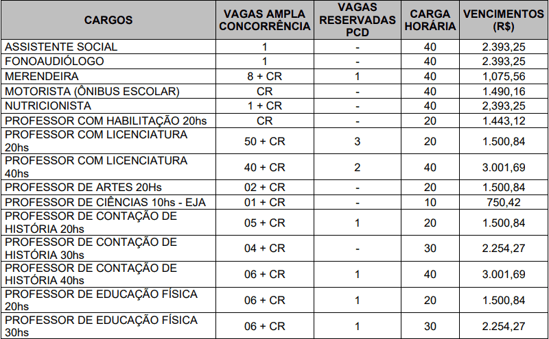 Processo Seletivo Prefeitura de Garopaba-SC (166 vagas): Provas dia 10/01/21 cargos 1 175 - Processo Seletivo Prefeitura de Garopaba-SC (166 vagas): Provas dia 10/01/21