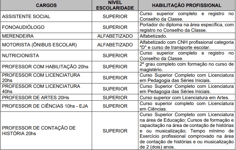 Processo Seletivo Prefeitura de Garopaba-SC (166 vagas): Provas dia 10/01/21 cargos 1 177 - Processo Seletivo Prefeitura de Garopaba-SC (166 vagas): Provas dia 10/01/21