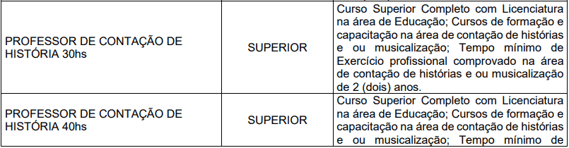 Processo Seletivo Prefeitura de Garopaba-SC (166 vagas): Provas dia 10/01/21 cargos 1 178 - Processo Seletivo Prefeitura de Garopaba-SC (166 vagas): Provas dia 10/01/21