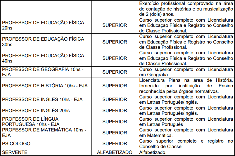 Processo Seletivo Prefeitura de Garopaba-SC (166 vagas): Provas dia 10/01/21 cargos 1 179 - Processo Seletivo Prefeitura de Garopaba-SC (166 vagas): Provas dia 10/01/21