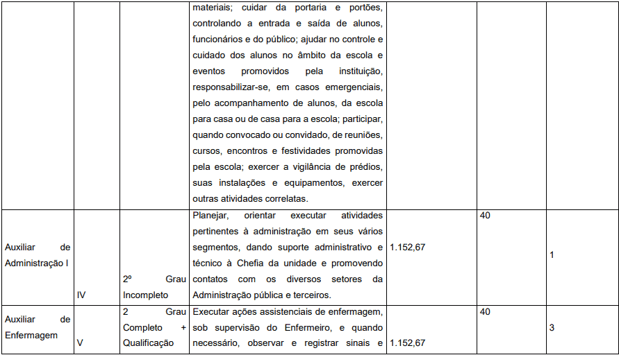 Concurso Prefeitura de Pedrinópolis - MG: Inscrições abertas cargos 1 18 - Concurso Prefeitura de Pedrinópolis - MG: Inscrições abertas