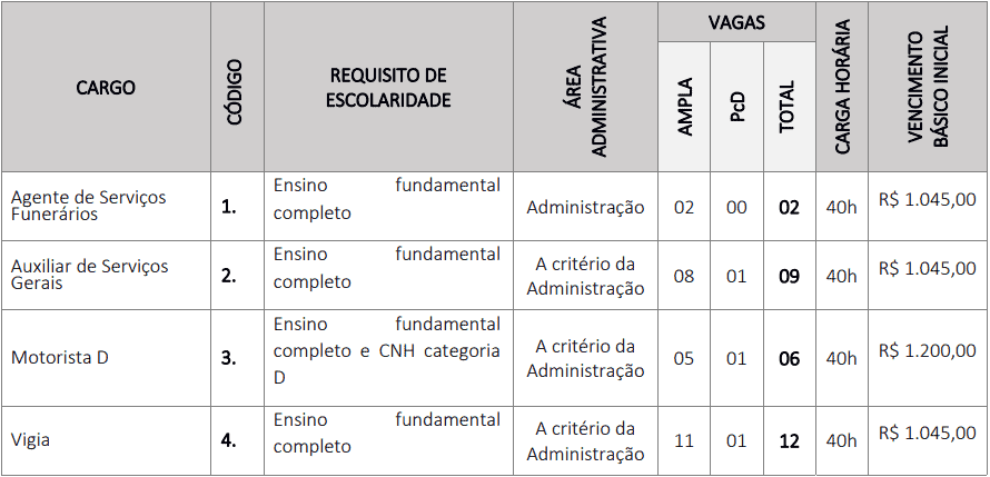 Concurso Prefeitura de Buriti Bravo - MA: Inscrições encerradas cargos 1 182 - Concurso Prefeitura de Buriti Bravo - MA: Inscrições encerradas