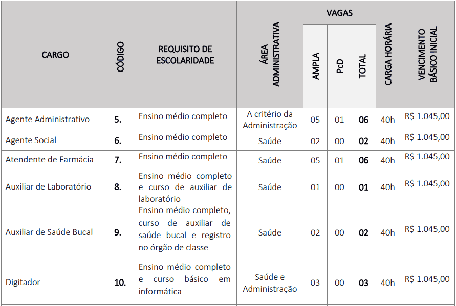 Concurso Prefeitura de Buriti Bravo - MA: Inscrições encerradas cargos 1 183 - Concurso Prefeitura de Buriti Bravo - MA: Inscrições encerradas