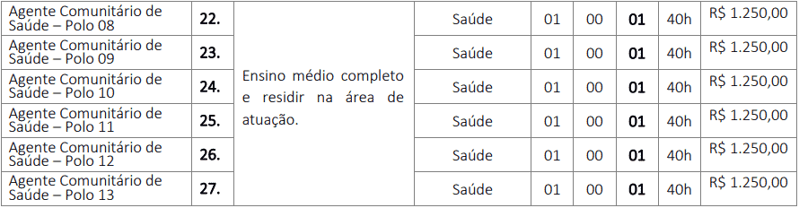 Concurso Prefeitura de Buriti Bravo - MA: Inscrições encerradas cargos 1 185 - Concurso Prefeitura de Buriti Bravo - MA: Inscrições encerradas