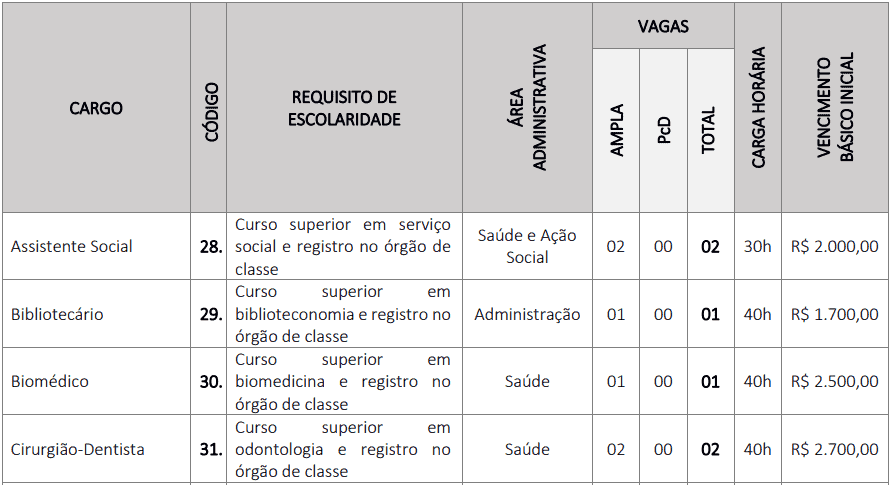 Concurso Prefeitura de Buriti Bravo - MA: Inscrições encerradas cargos 1 186 - Concurso Prefeitura de Buriti Bravo - MA: Inscrições encerradas