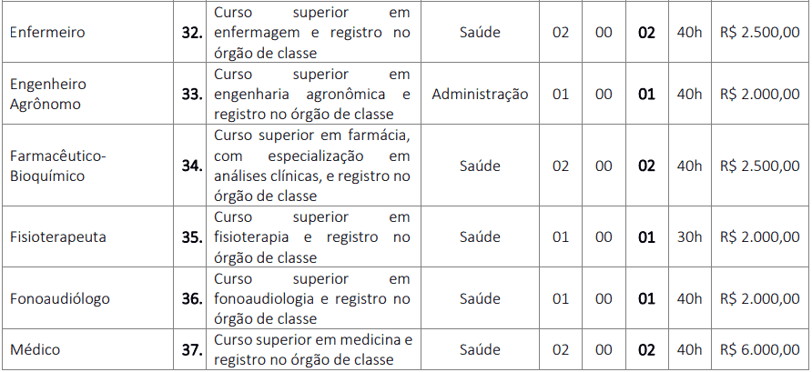 Concurso Prefeitura de Buriti Bravo - MA: Inscrições encerradas cargos 1 187 - Concurso Prefeitura de Buriti Bravo - MA: Inscrições encerradas