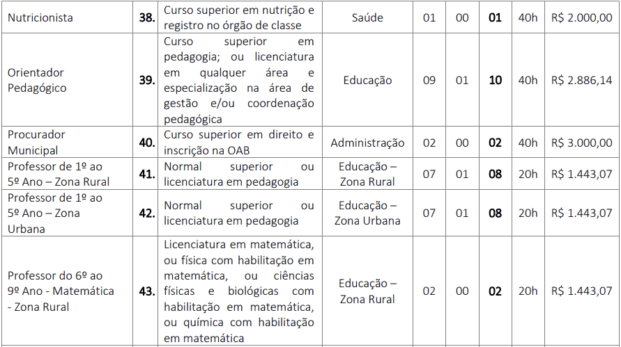 Concurso Prefeitura de Buriti Bravo - MA: Inscrições encerradas cargos 1 188 - Concurso Prefeitura de Buriti Bravo - MA: Inscrições encerradas