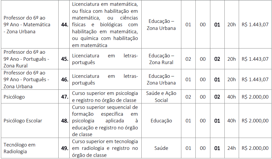 Concurso Prefeitura de Buriti Bravo - MA: Inscrições encerradas cargos 1 189 - Concurso Prefeitura de Buriti Bravo - MA: Inscrições encerradas