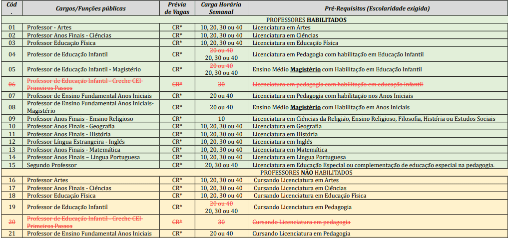 Processo Seletivo Prefeitura de Salete-SC: Provas dia 10/01/21 cargos 1 192 - Processo Seletivo Prefeitura de Salete-SC: Provas dia 10/01/21