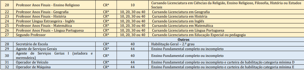 Processo Seletivo Prefeitura de Salete-SC: Provas dia 10/01/21 cargos 1 193 - Processo Seletivo Prefeitura de Salete-SC: Provas dia 10/01/21