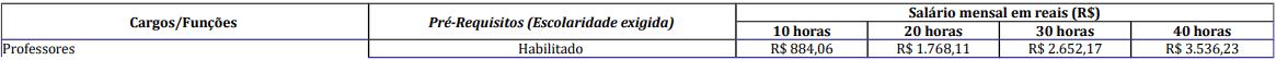 Processo Seletivo Prefeitura de Salete-SC: Provas dia 10/01/21 cargos 1 194 - Processo Seletivo Prefeitura de Salete-SC: Provas dia 10/01/21