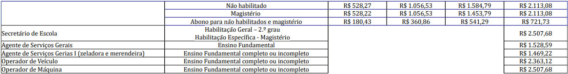 Processo Seletivo Prefeitura de Salete-SC: Provas dia 10/01/21 cargos 1 195 - Processo Seletivo Prefeitura de Salete-SC: Provas dia 10/01/21