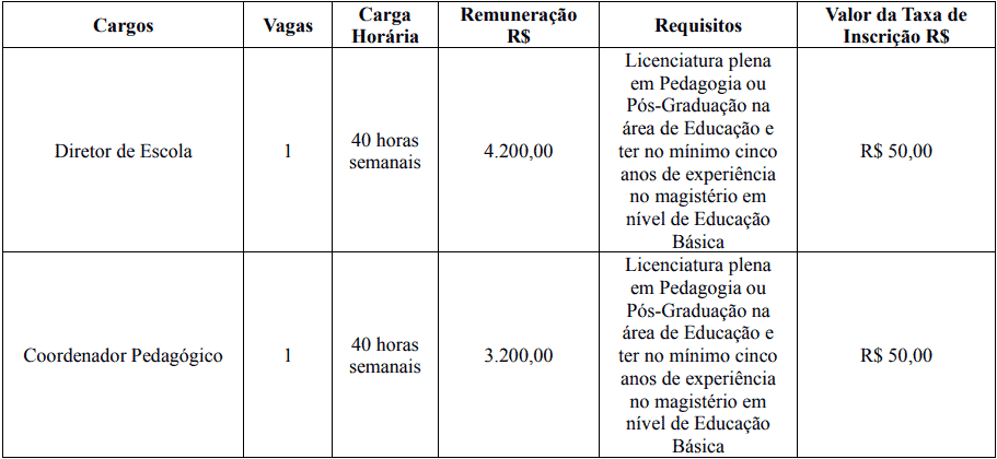 cargos 1 196 - Concurso Prefeitura Pontes Gestal - SP: Inscrições encerradas